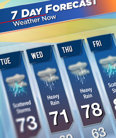 Weather Forecast Website - Version 2